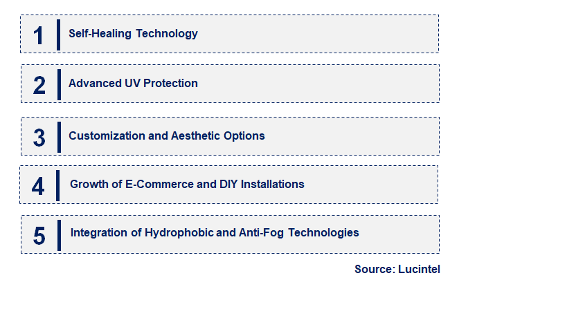 Emerging Trends in the Automotive Protection Film Market